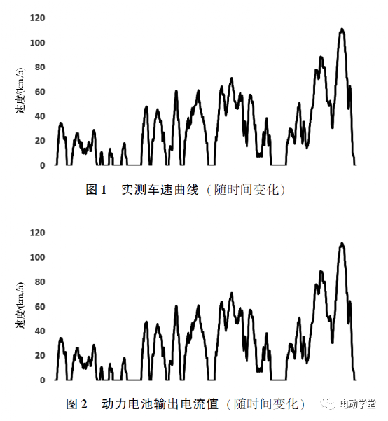 纯电动汽车高低温工况的能量管理研究