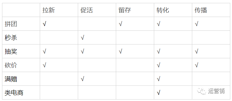 如何做好一个涨粉的活动推广策划？