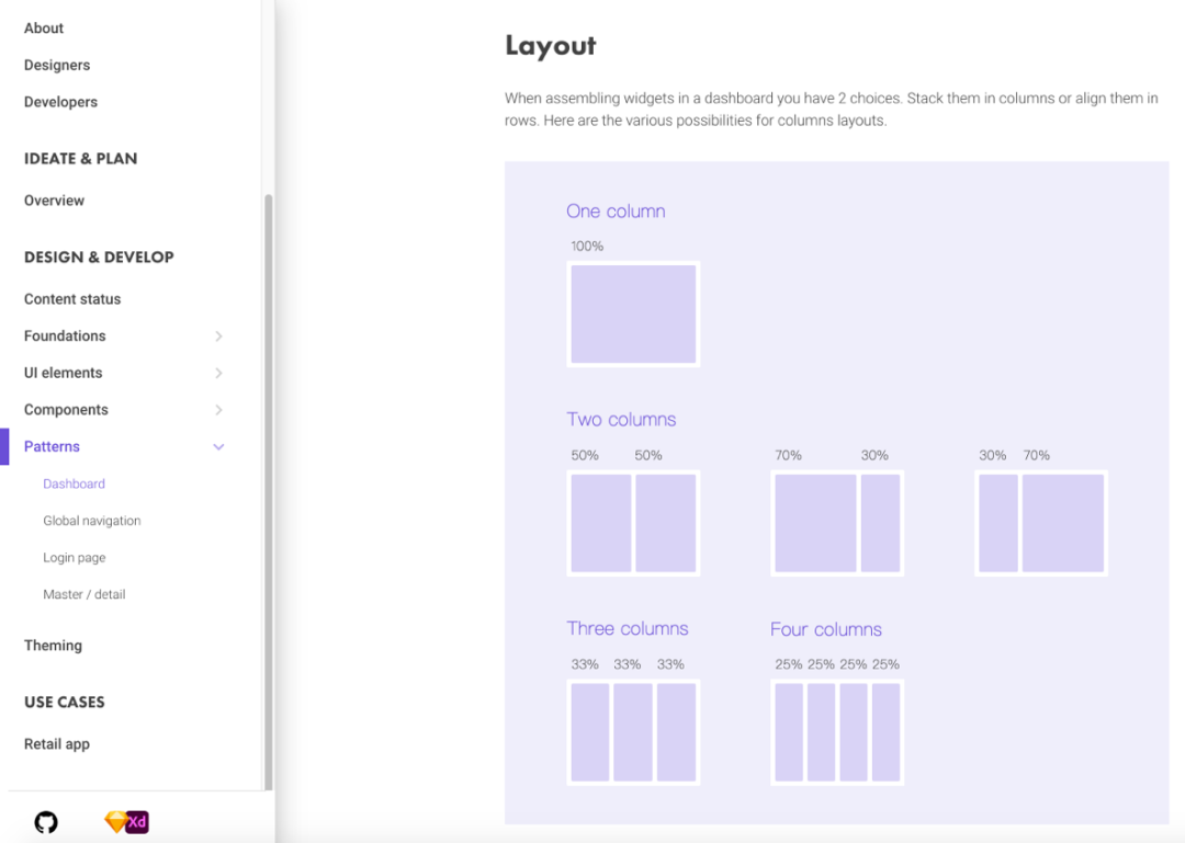 3個網站告訴你最規范的設計怎么做，愛了愛了