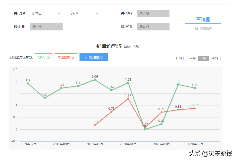 网友愁坏了 雷凌就是卡罗拉吗？