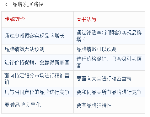 How Brands Grow颠覆传统营销认知