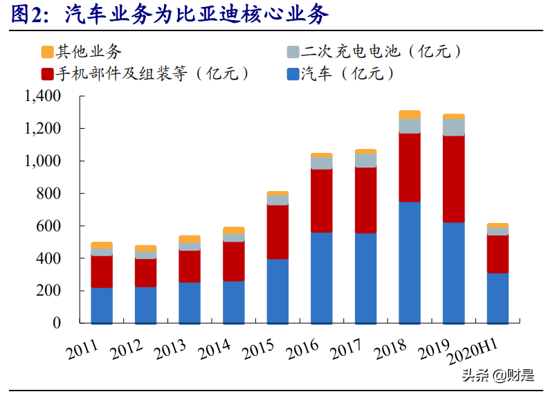 比亚迪深度研究报告：厚积薄发，从预期重塑到业绩拐点