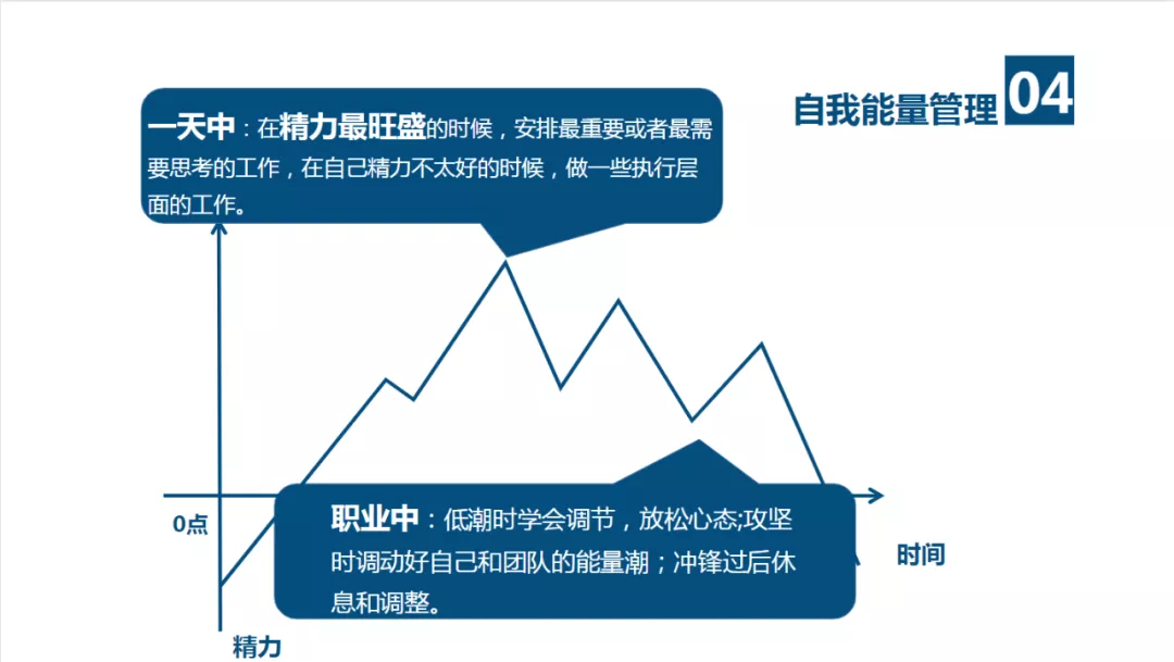 建立你的价值金字塔