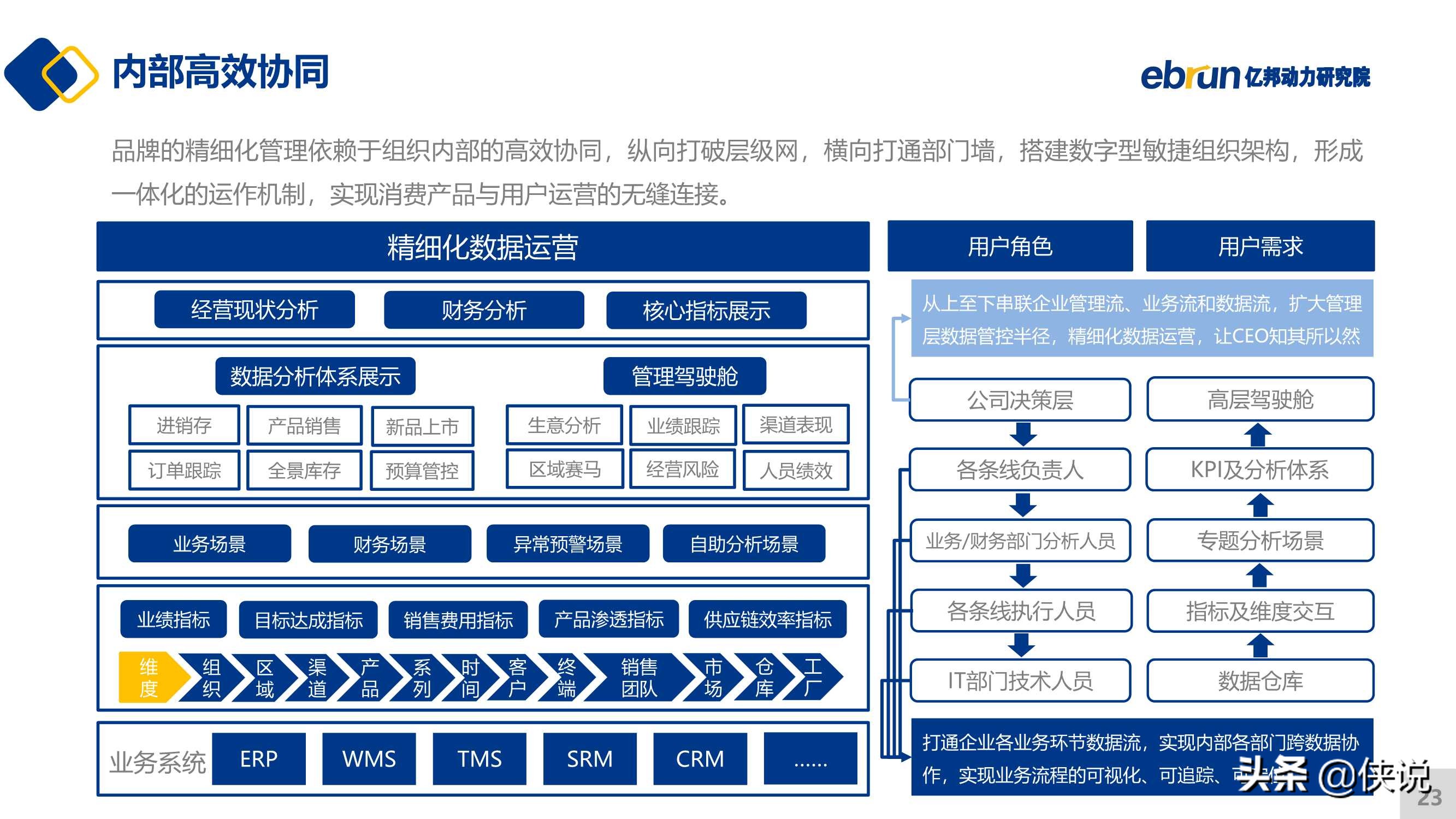 2021新锐品牌数字化增长白皮书（亿邦动力）