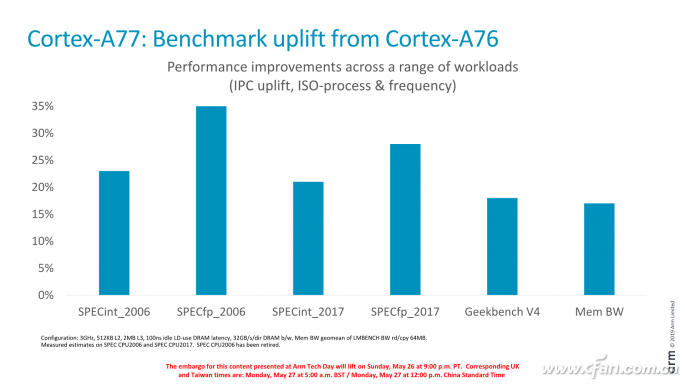 麒麟990的最大遗憾！ARM Cortex-A77架构到底好在哪？