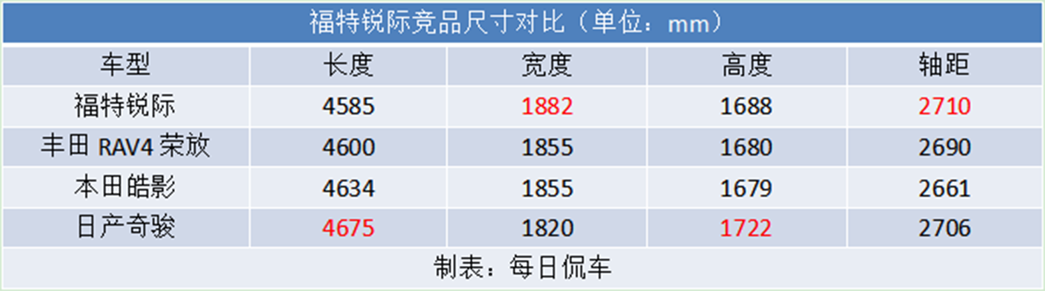 加速很爽 操控很棒 配置很高 福特锐际ST-LINE试驾测评