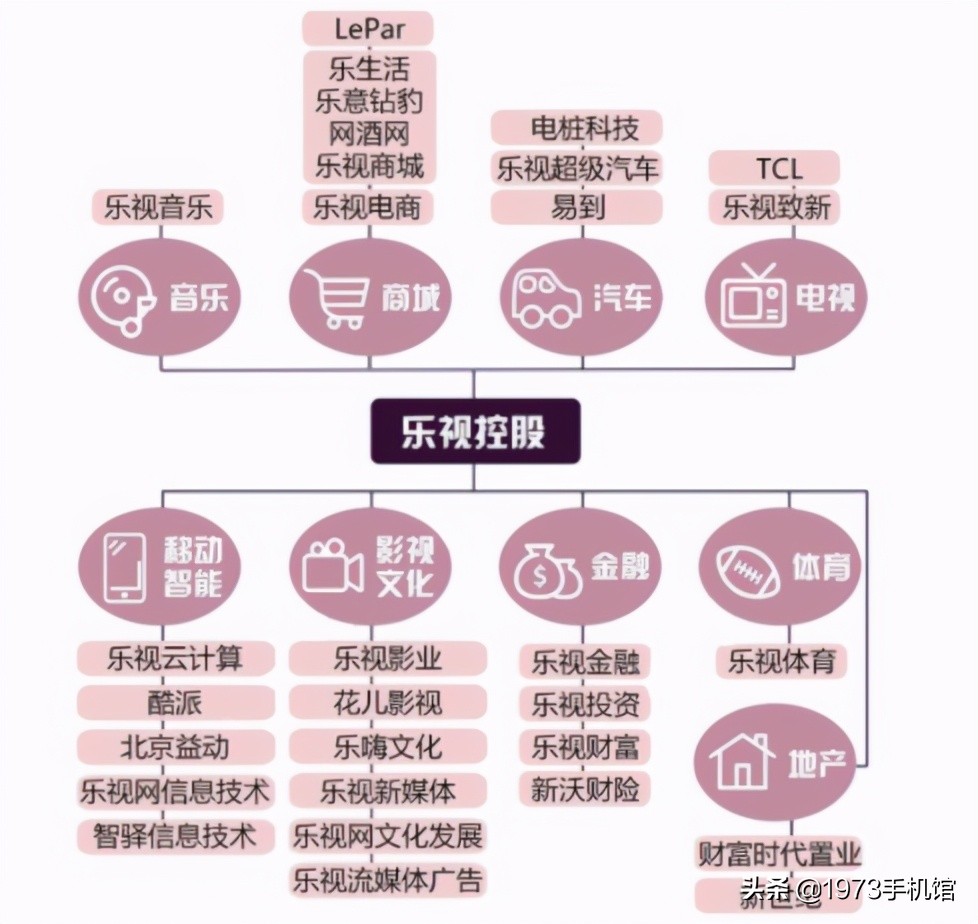 国产手机发展史：乐视