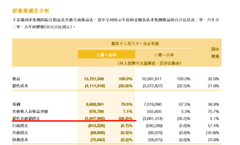 飞鹤两次被做空机构盯上，冷友斌是不是有点倒