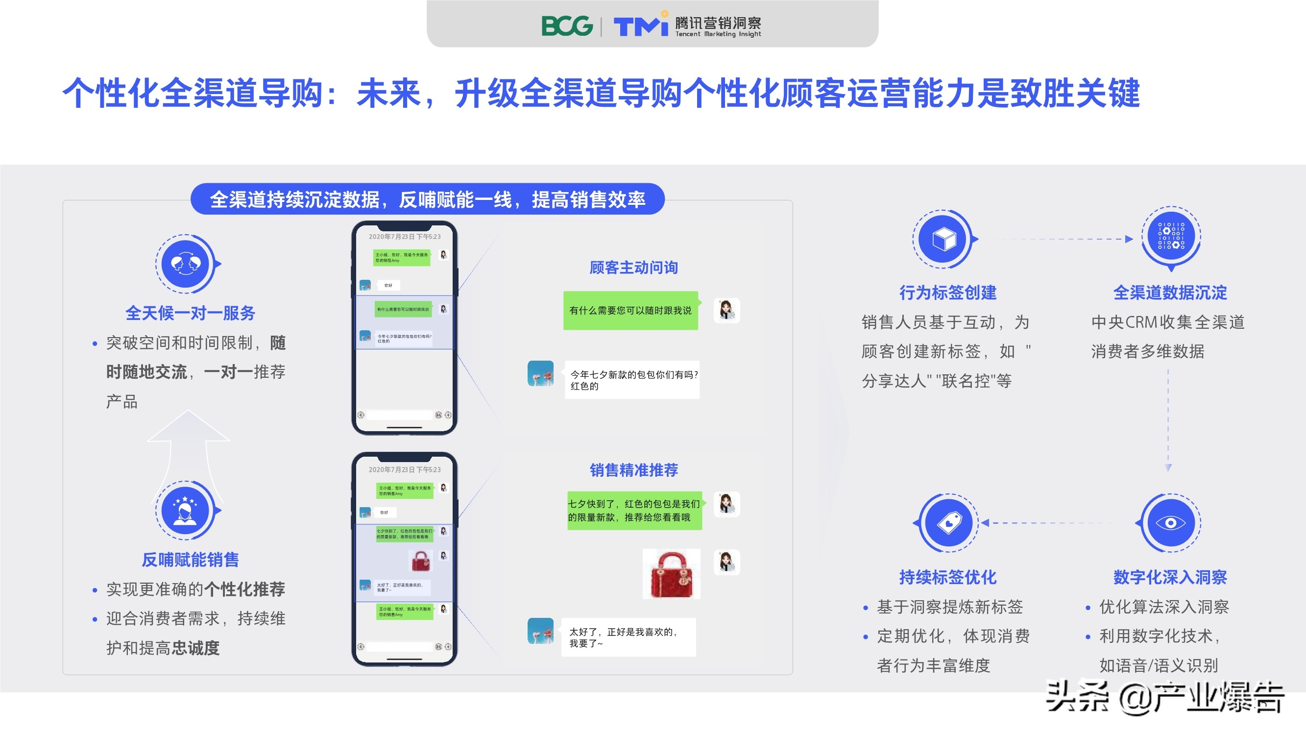 2020中國奢侈品消費者數字行為洞察報告