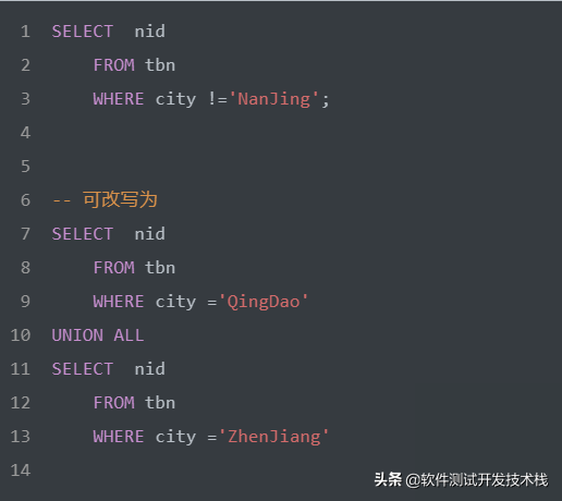 日拱一卒，SQL语法优化方法及实例详解