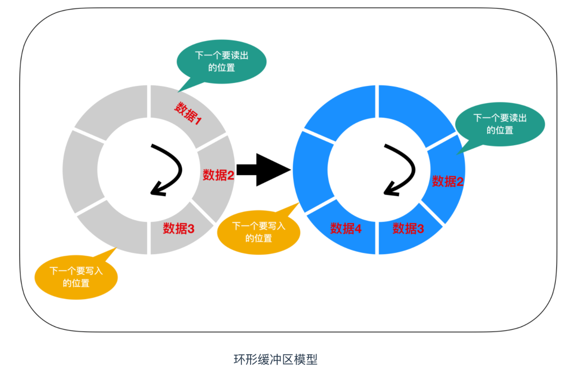 程序员需要了解的硬核知识之内存