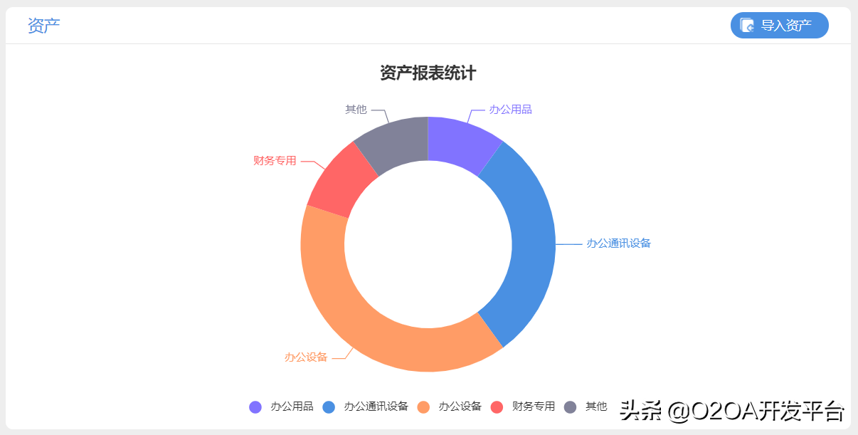 用开源OA做出资产管理系统——资产全生命周期数字化管理