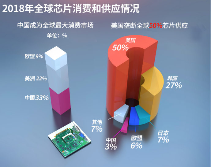 美国行动失效？韩国三星首次在华发布5nm芯片，欲打入中企供应链