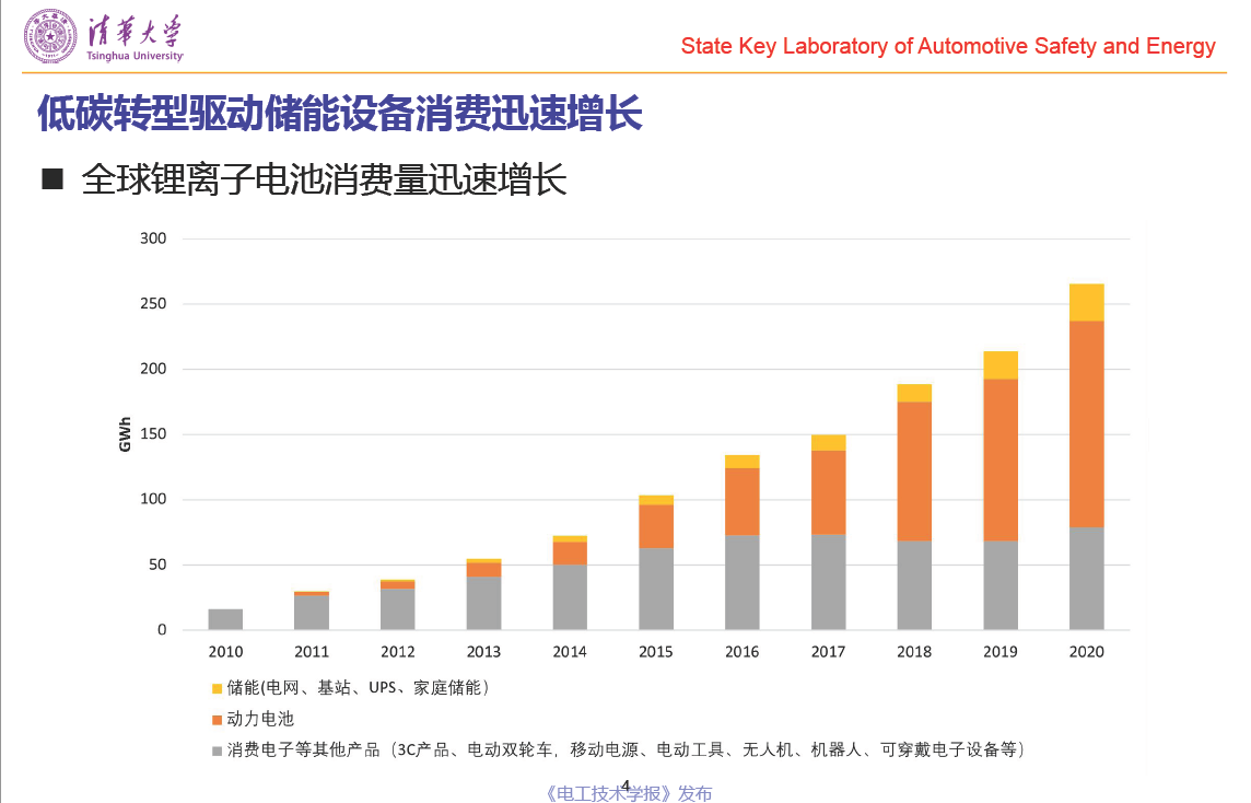 清華大學(xué)郝瀚副教授：中國(guó)電網(wǎng)側(cè)車(chē)用動(dòng)力電池梯次利用潛力研究