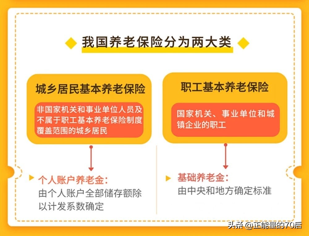 2020年养老保险新方案 第1张