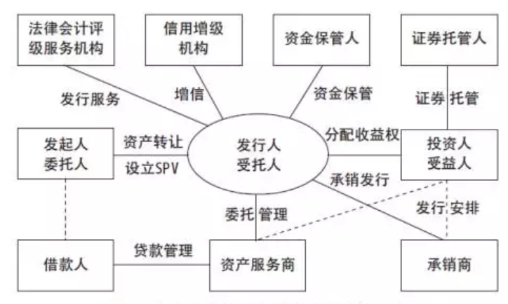 「摩天Law」第43期 蚂蚁都抢着玩的ABS是什么？