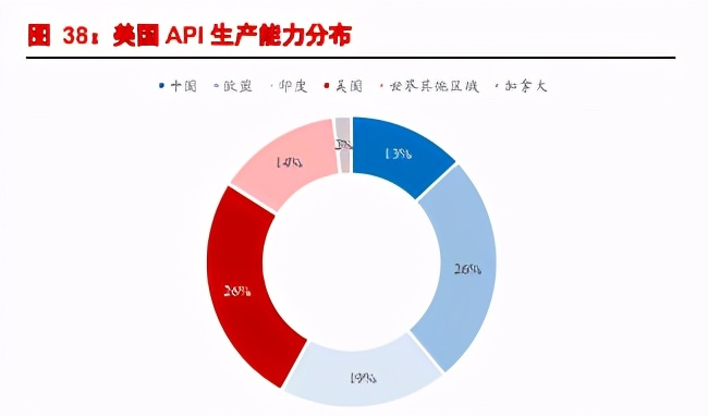 印度优势有何借鉴：从印度路径看医药API“黄金十年”