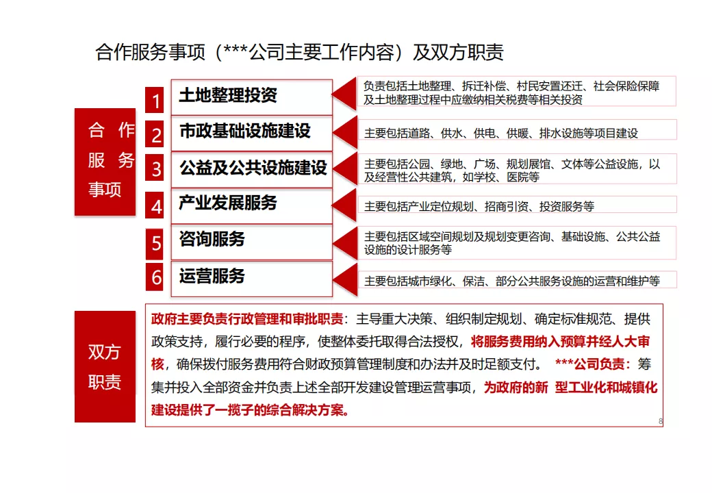 “产业+地产”的几种商业模式及实操指引