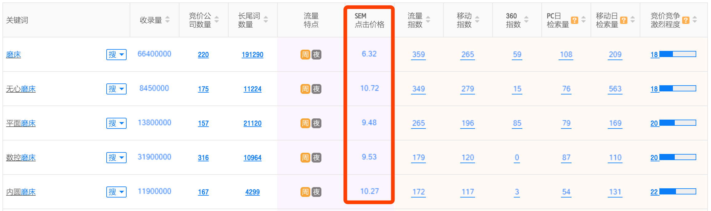 不花一分钱可以如何做好网络营销