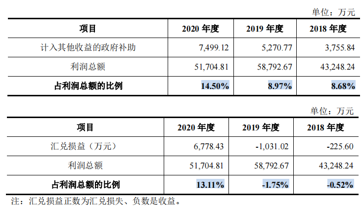 液显制造商康冠科技净利润主要来自软件开发，与LG互为供销