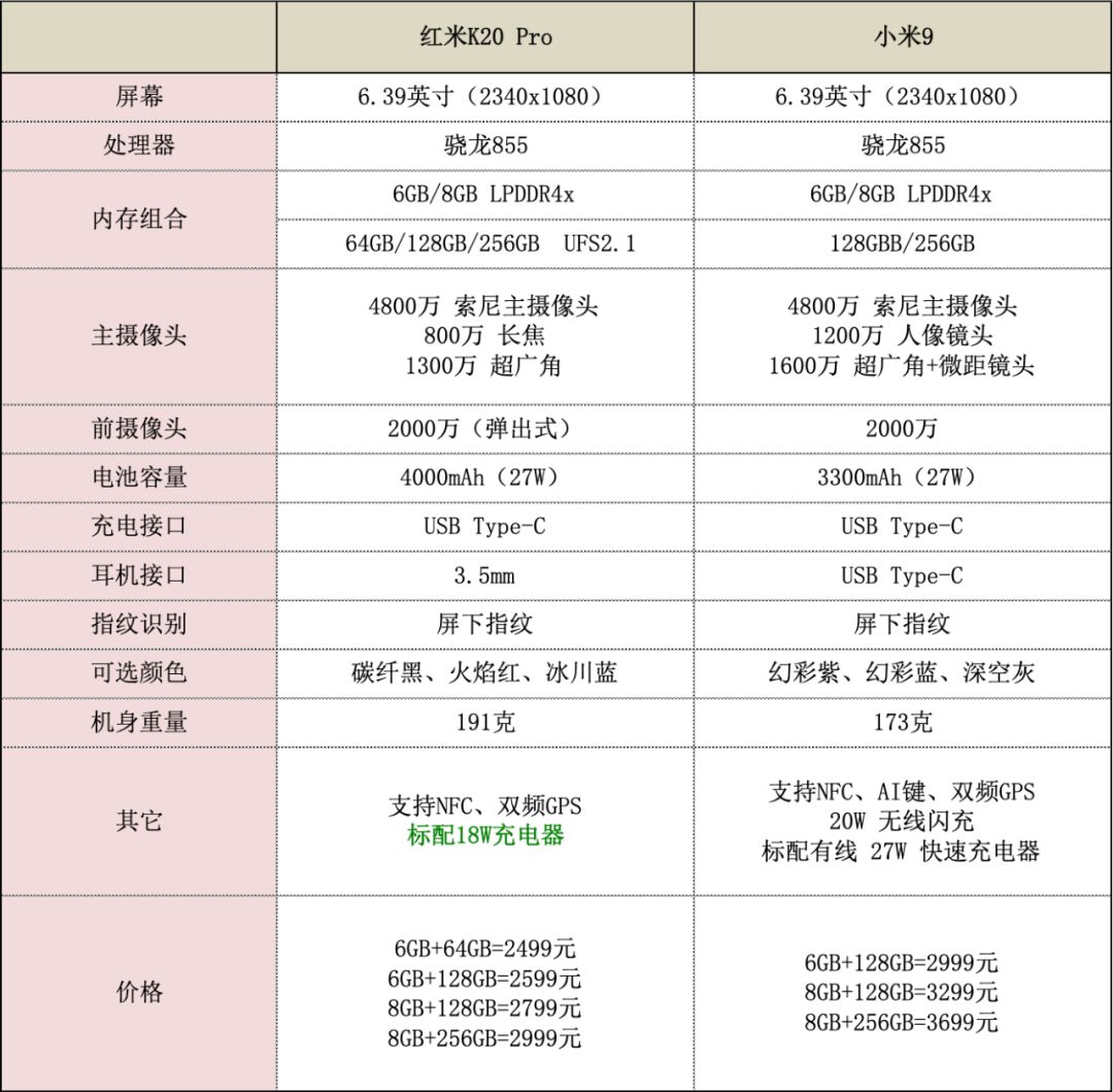 红米K20是不是值得买 老旗舰仍有优势