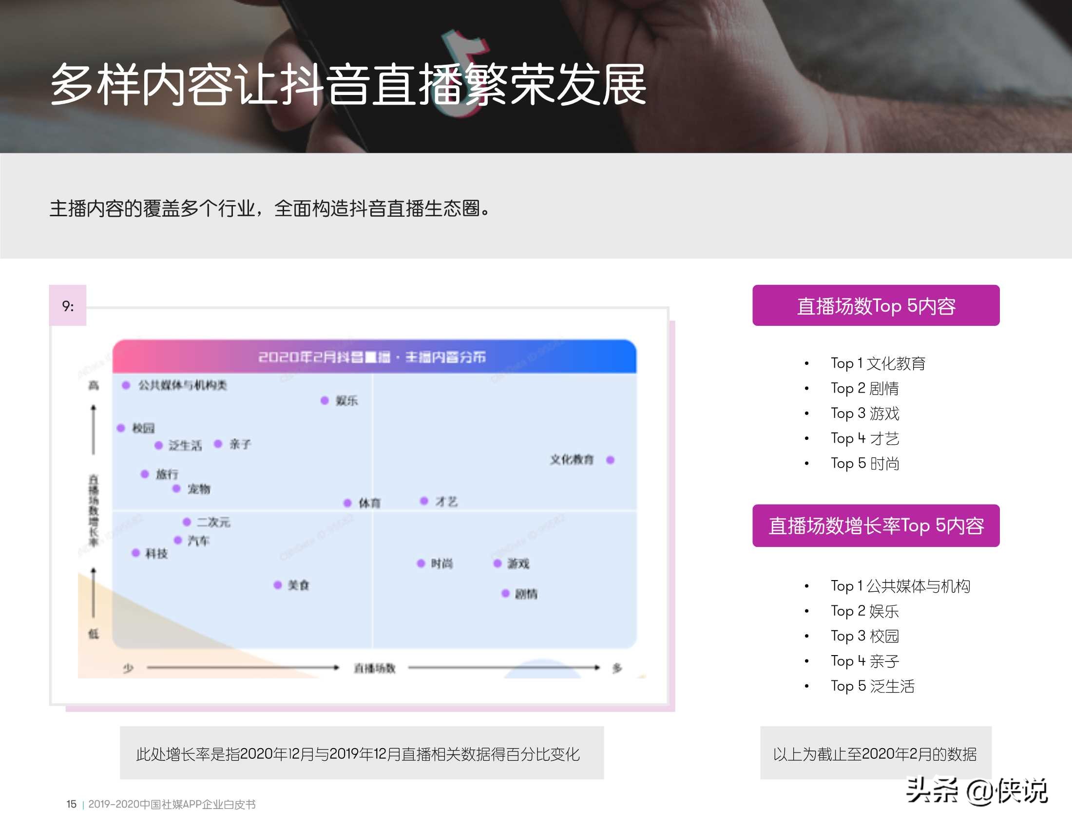 2019-2020中国社媒APP企业白皮书