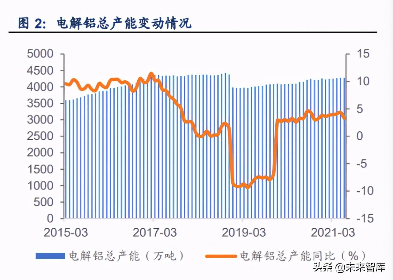 金属铝产业研究：行业趋势已变革，绿色低碳迎机遇