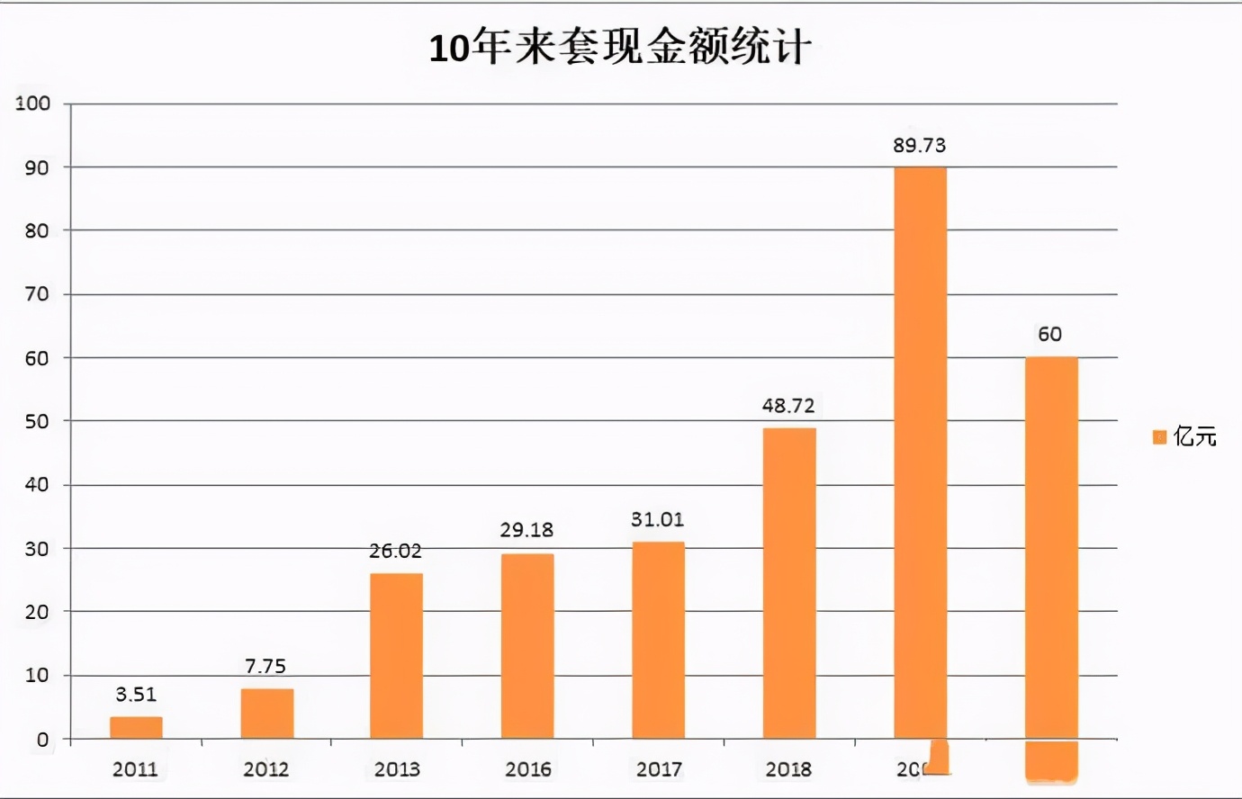 投245万赚1045亿！中国最牛投资人，海康威视300亿套现内幕曝光