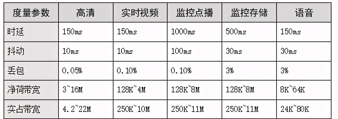 最新民用机场综合安防系统解决方案，10大系统构建安防保障