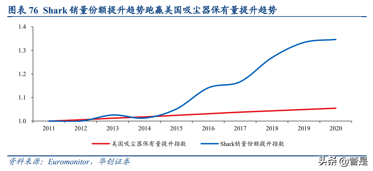 JS环球生活深度研究报：协同双翼，环球齐飞