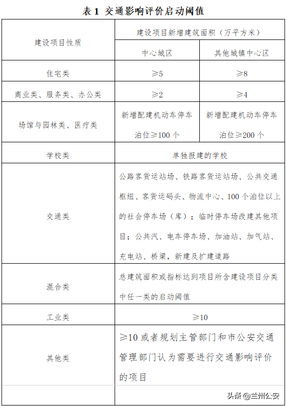 蘭州市建設(shè)項目交通影響評價管理辦法（修訂稿）