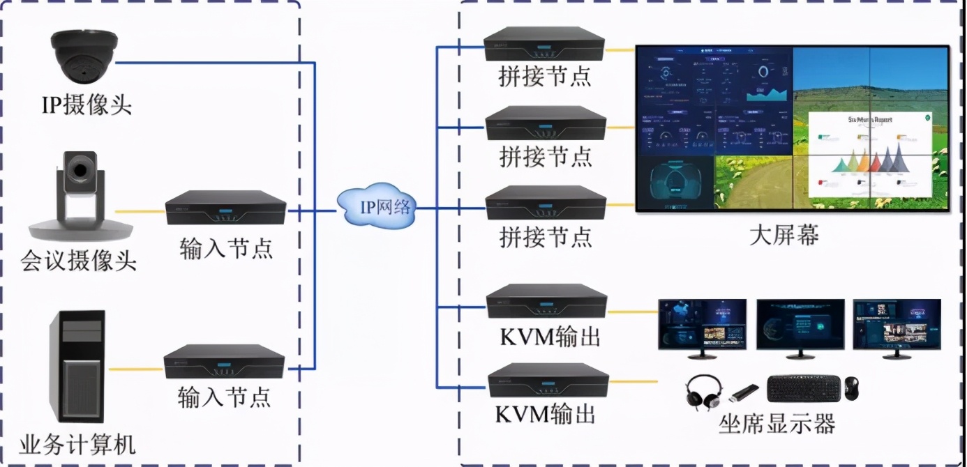 AS-ADS 4K分布式KVM坐席拼控解決方案