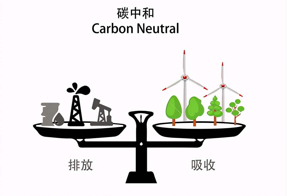 保護地球！中國計劃2060年實現碳中和未來“種樹”將大勢所趨_智慧黑科技- MdEditor