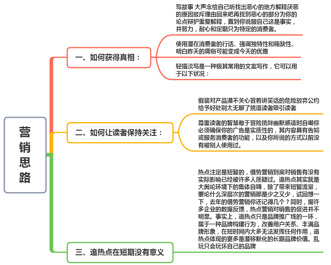 教你如何把你的创意变现，解锁你的销售新思维