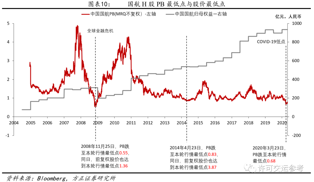 方正证券：站在航空行业新一轮大周期起点，现在是最好的投资时刻