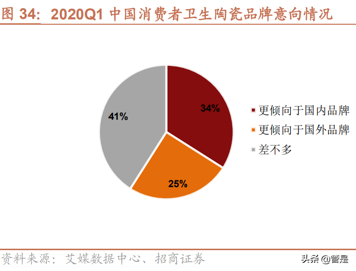 东鹏控股专题研究：品类齐全渠道占优，陶瓷龙头再展鹏翼