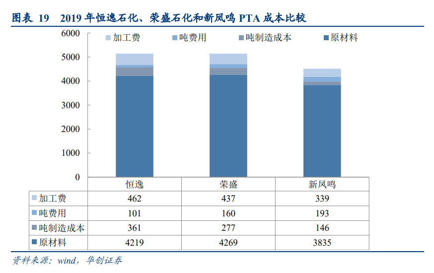 化学纤维行业深度报告：景气度拐点临近，涤纶长丝宜配置