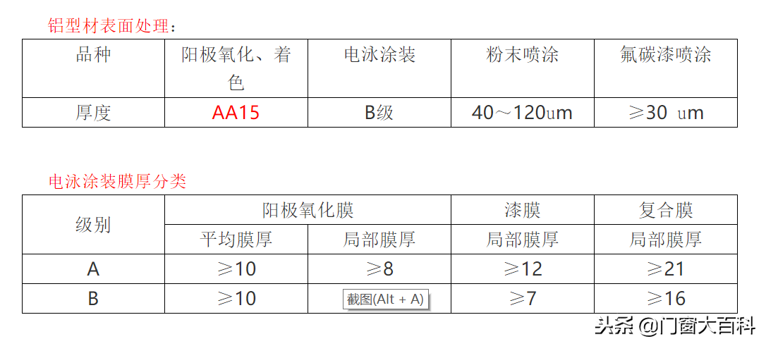 门窗基本知识讲座及门窗杆件尺寸计算、玻璃装配尺寸