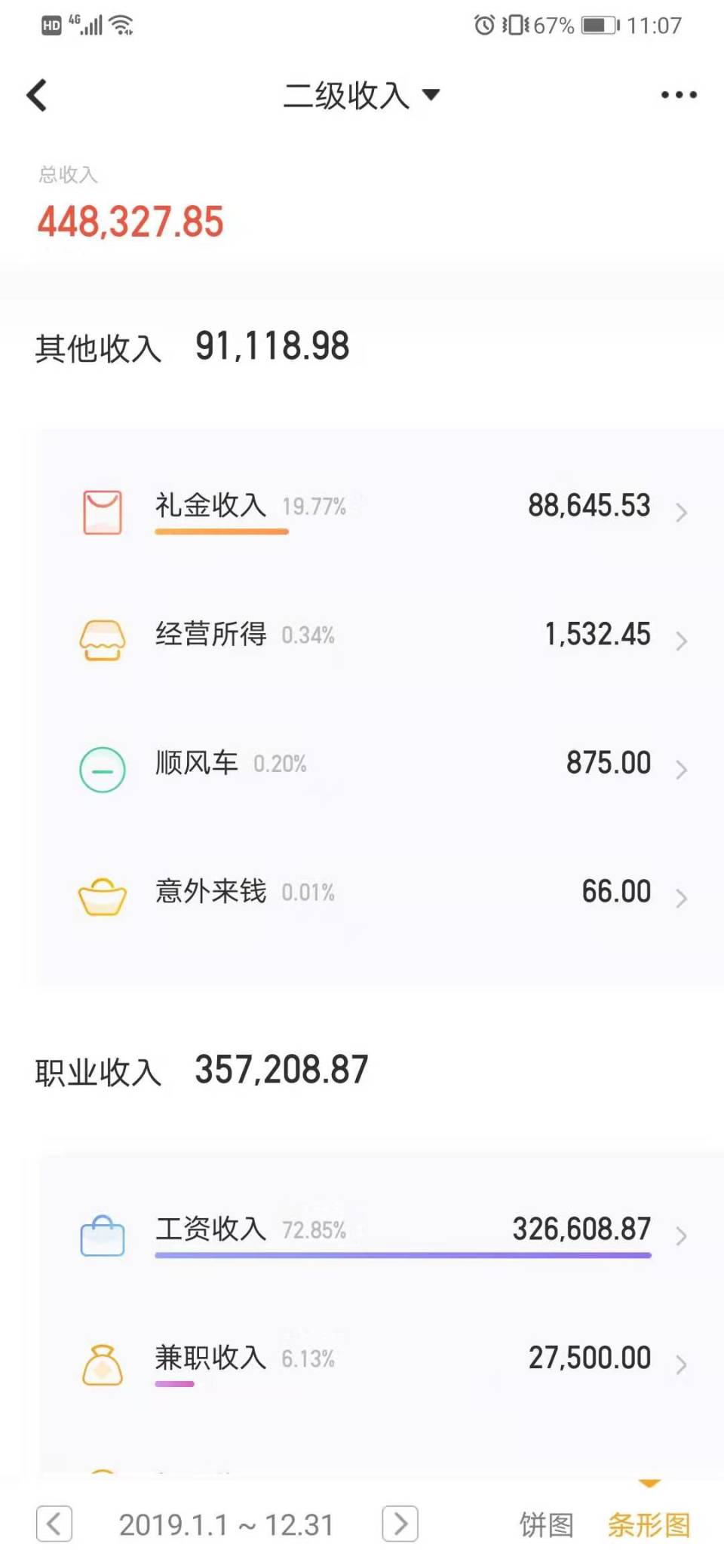 结婚第一年，我存了27万多，小家开支为何不升反
