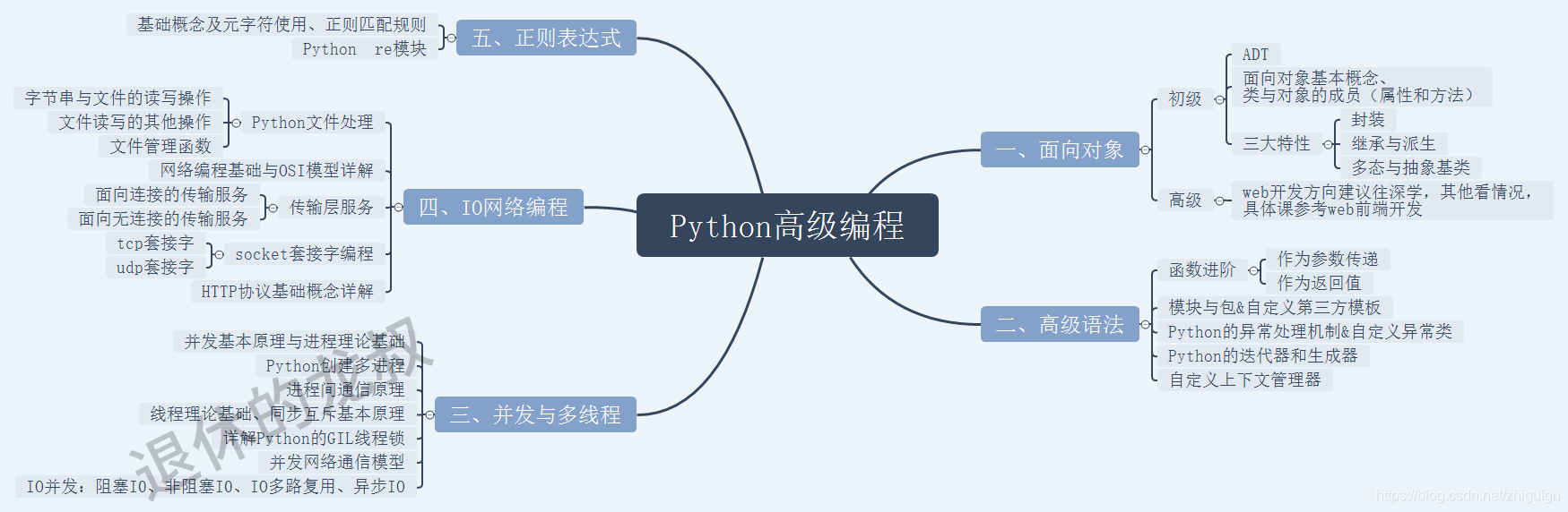 學1個月爬蟲就月賺6000？別被騙了，老師傅告訴你爬蟲的真實情況