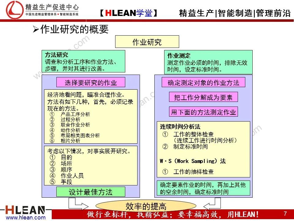 「精益学堂」TPS—丰田生产方式系列课程（五）