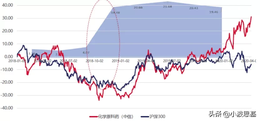 16年上涨423%，一个崛起的“后浪”