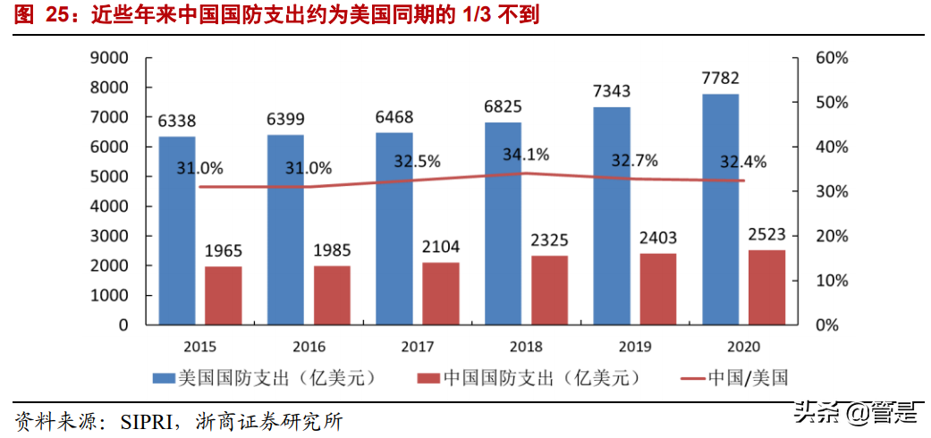 中航西飞深度报告：高稀缺性军民用大飞机龙头，广阔市场可期