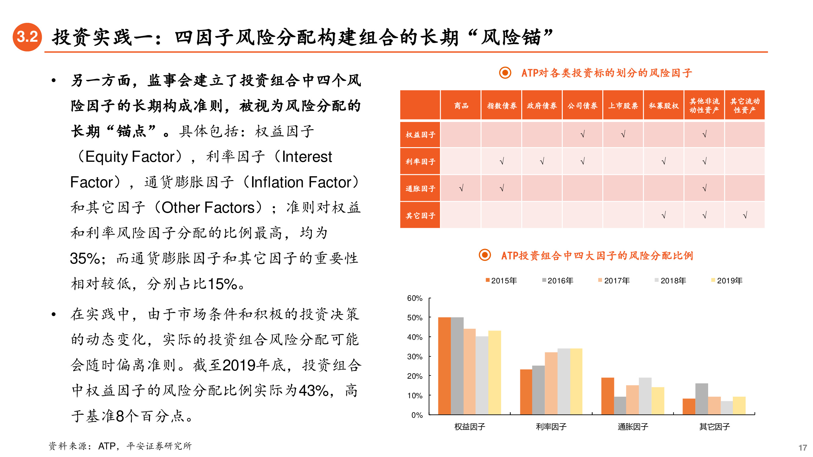 养老金投资专题研究报告：ESG先驱，养老金引领可持续投资
