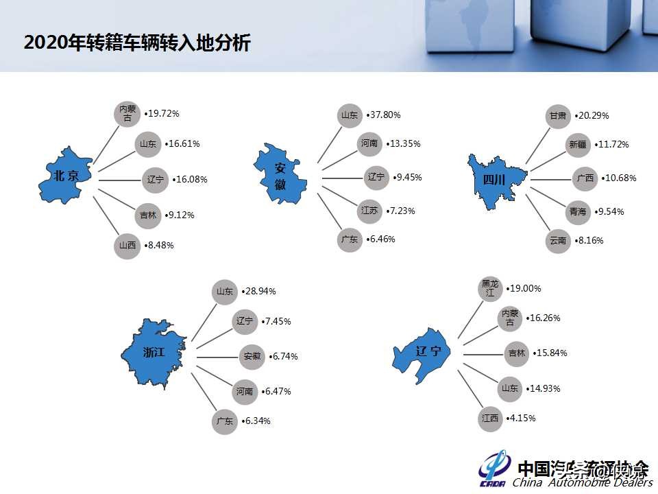 2020年全国二手车市场深度分析报告