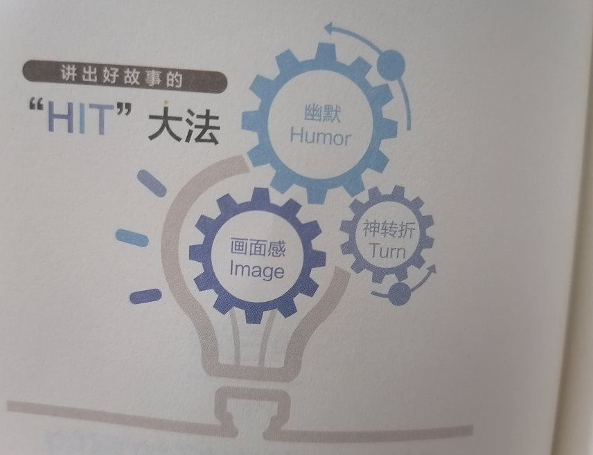 不會PPT演講？“大樹模型”運用起來，做個演講小達人