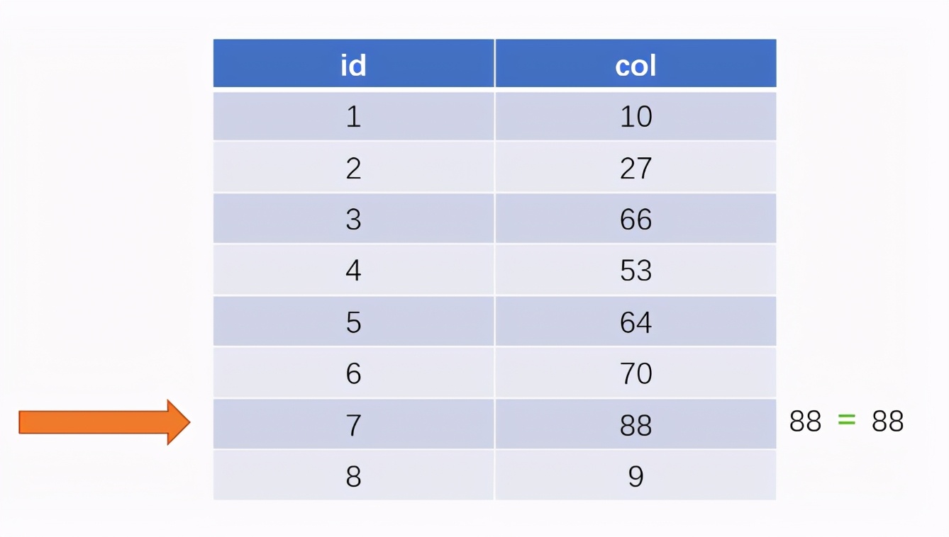 为什么 MySQL 索引要用 B+tree，而且还这么快？