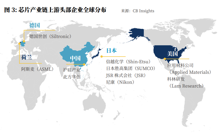 想突破芯片技术？ 先来看看这份报告……