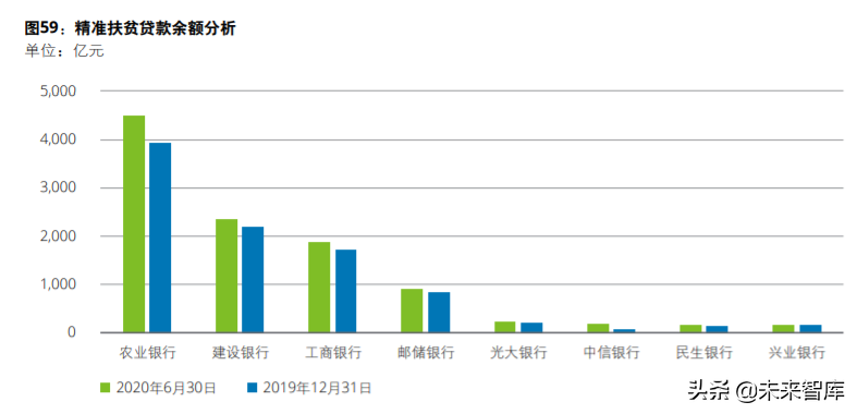 德勤2020年上半年上市银行分析