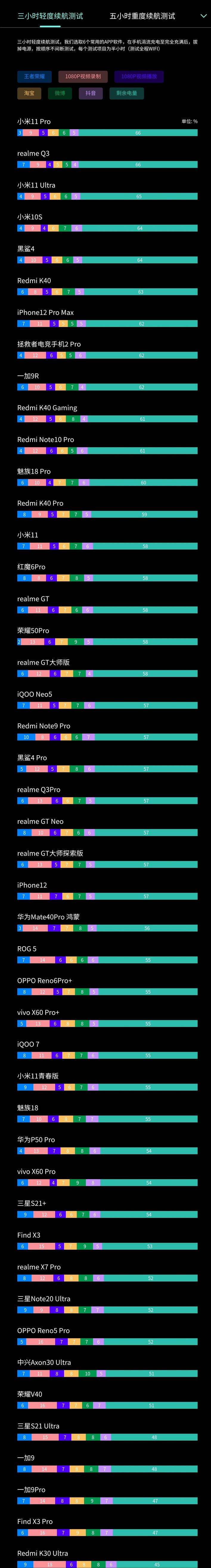 2021年8月手机选购指南